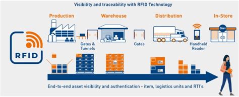 rfid refers to